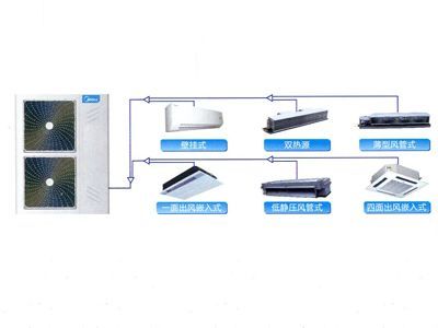 引領(lǐng)智慧生活，驅(qū)動(dòng)綠色未來 美的全直流變頻家用技術(shù)的研發(fā)之路